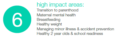 Health Visiting :: Healthier Together