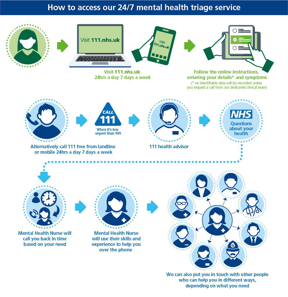 CS51312 111 mental health triage flow chart NO OPTION 2.jpg